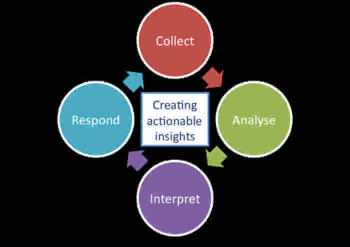 互聯(lián)網(wǎng)時代，你應(yīng)該了解的五種物聯(lián)網(wǎng)大數(shù)據(jù)網(wǎng)絡(luò)技術(shù)服務(wù)